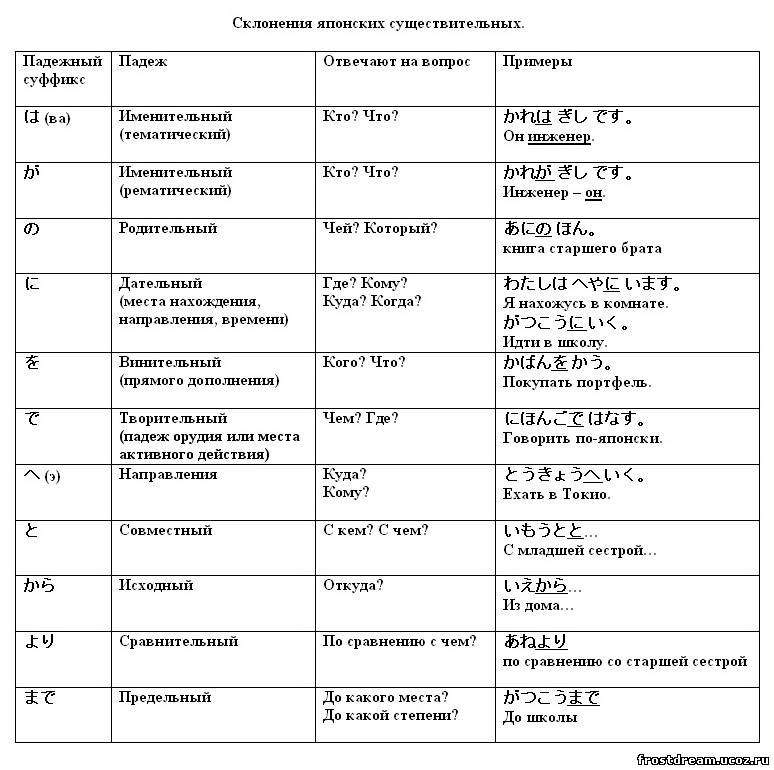 Программа пребывания образец